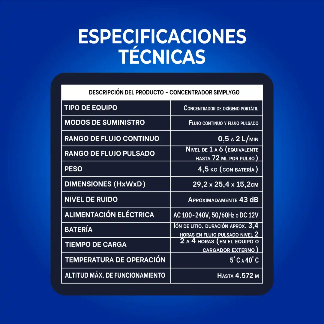 COMBO Venta Concentrador Phillips Respironics – SimplyGo + Carro