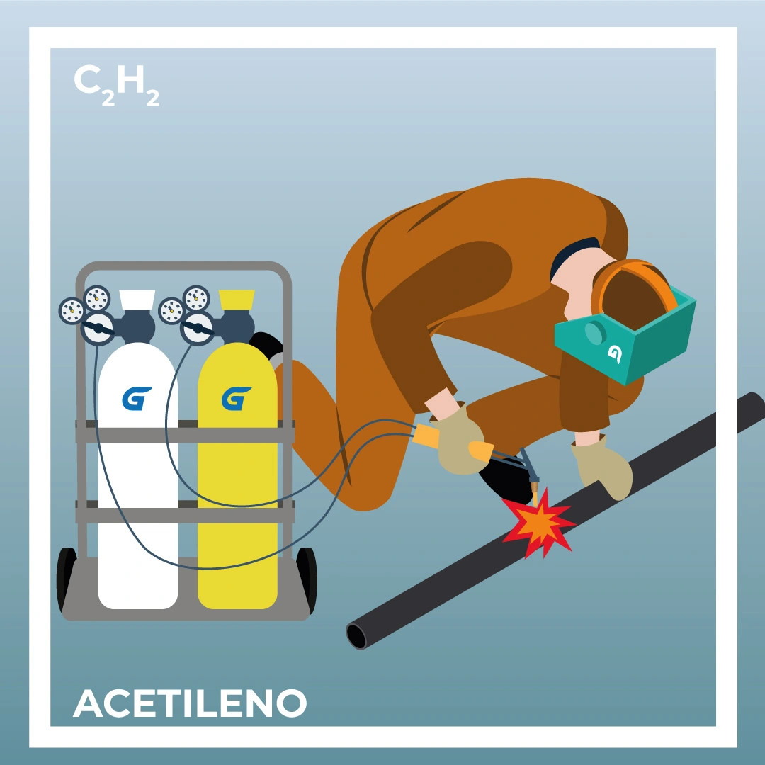 Acetileno